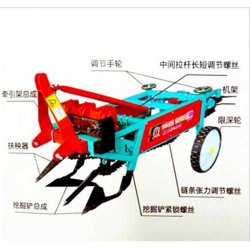 全方位解析 花生收获机产品类型与选购指南